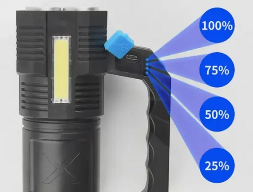 Ліхтарик Multi Fuction Portable Lamp водонепроникний. Світлодіодний ручний ліхтар із зарядкою від USB